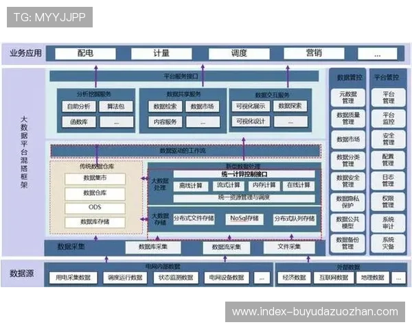 云计算架构支撑赛事管理系统,实现资源弹性调度 云计算架构支撑赛事管理系统,实现资源弹性调度